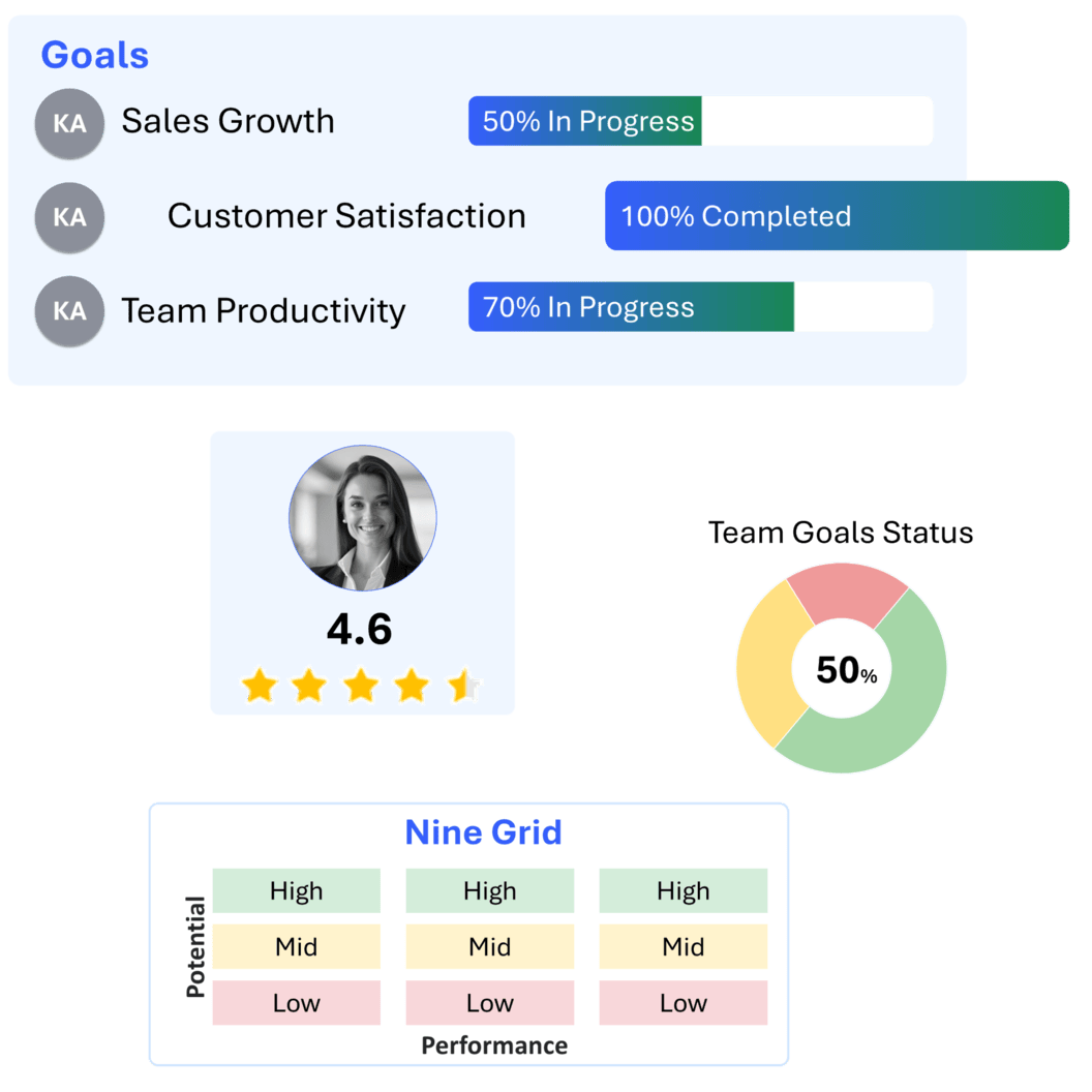 Performance Management System